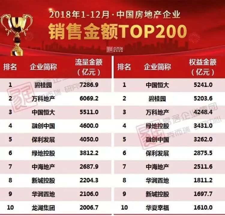 最终，万科只成全了一个人