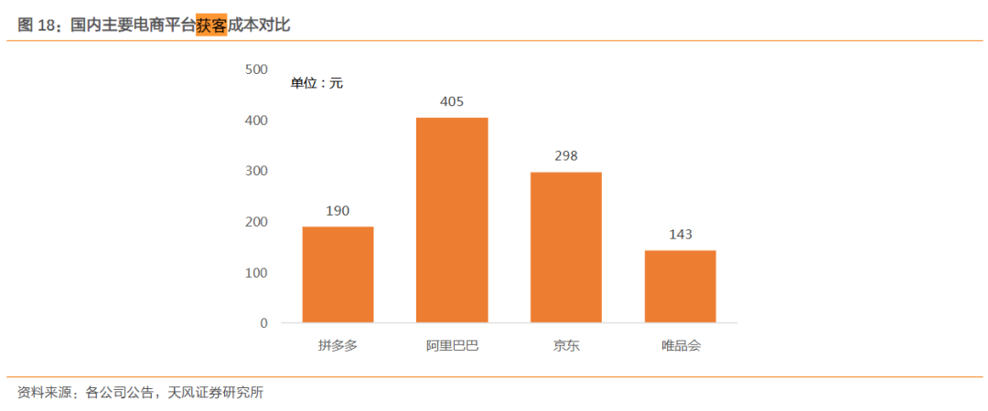回港上市，唯品会再拼一把？