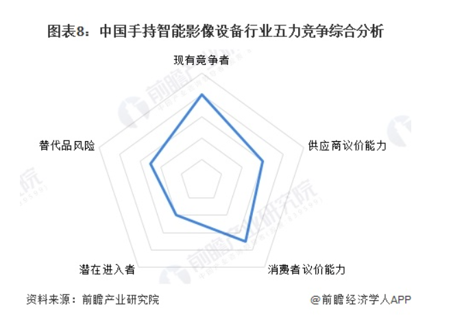 运动相机卖爆了，但“大疆们”怎么应对手机厂商的挑战？