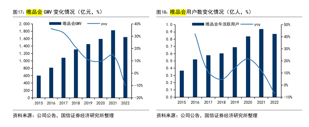 回港上市，唯品会再拼一把？
