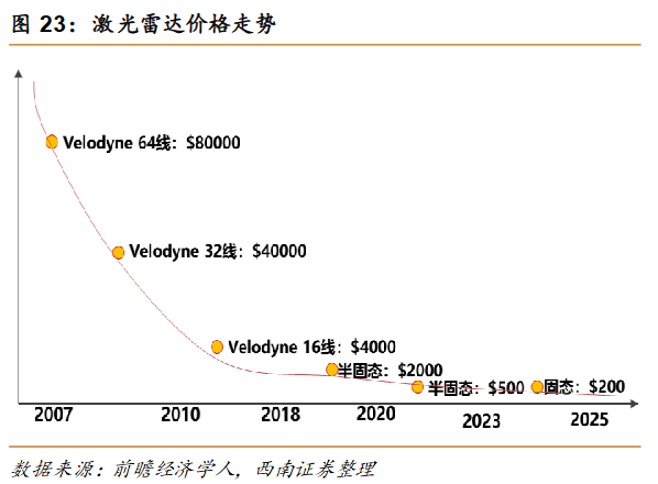 禾赛机器人救场，但还不够？