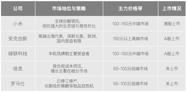 暴雷半年后，充电宝玩家们咋样了？