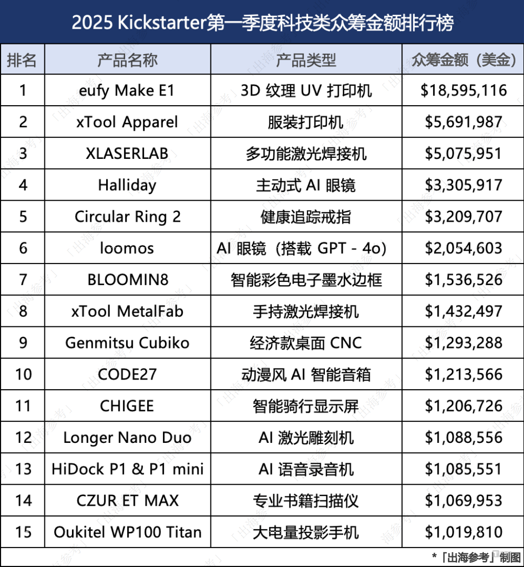 当大疆攻入影石腹地，AI硬件们如何击穿新战局｜Global AI Booming