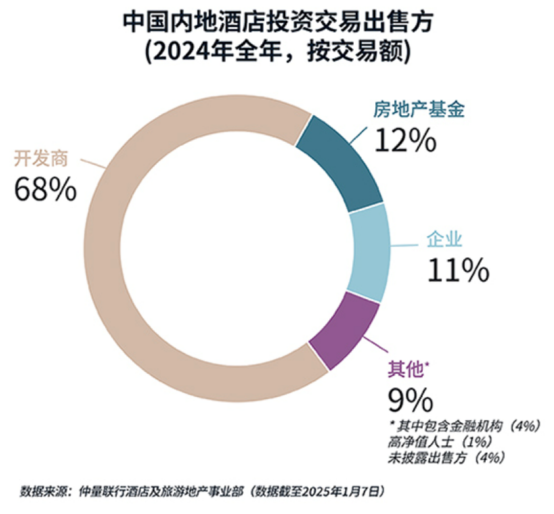 扎堆摆摊后，万豪们又盯上一个新生意