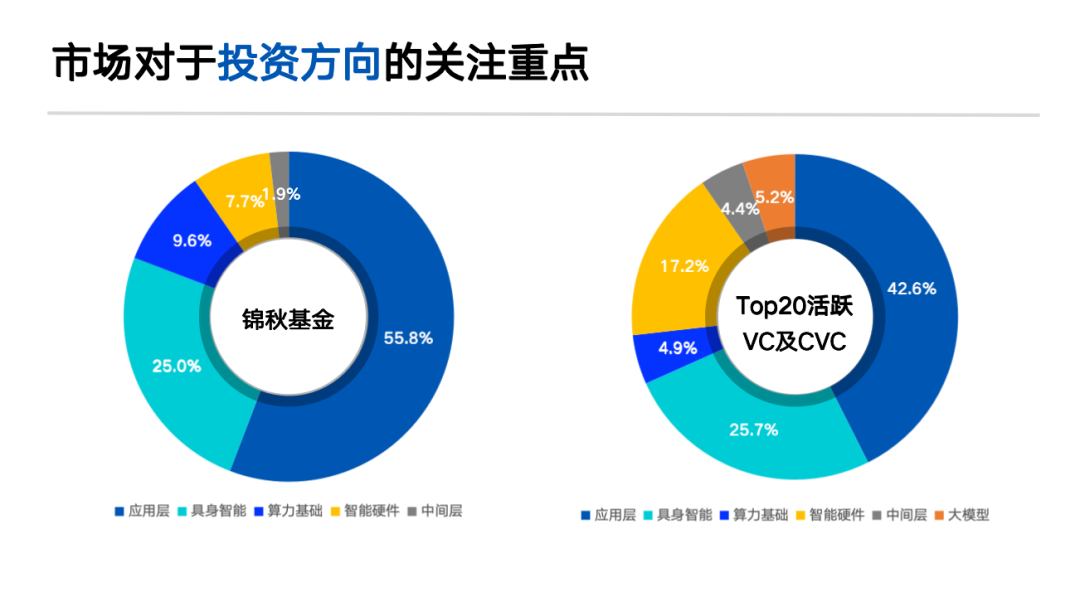 一年出手50次，锦秋两位合伙人首谈AI创业与投资 | 巴伦精选
