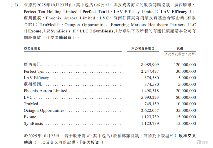 礼邦医药：7年累计亏超13亿，首款产品上市仍难扭亏｜IPO观察