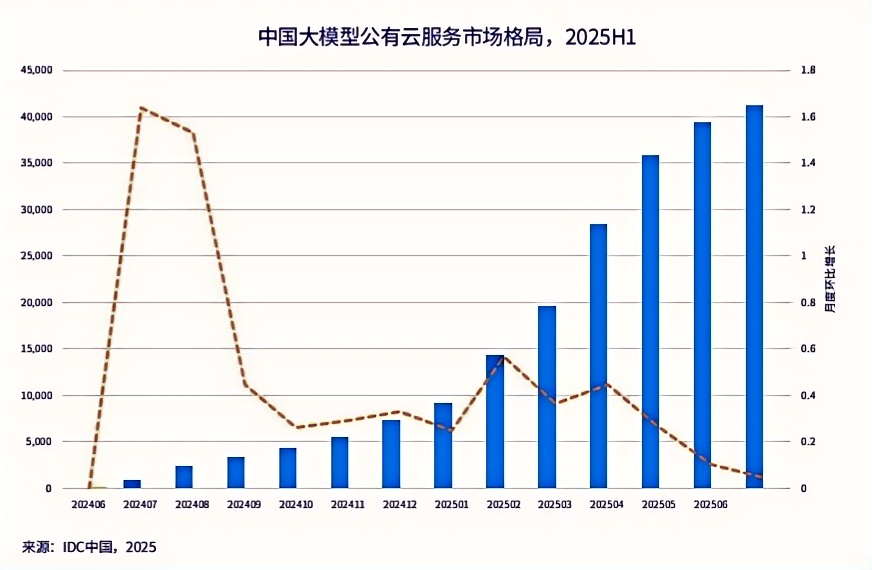 AI这一年，进入黄金年代还是泡沫时代
