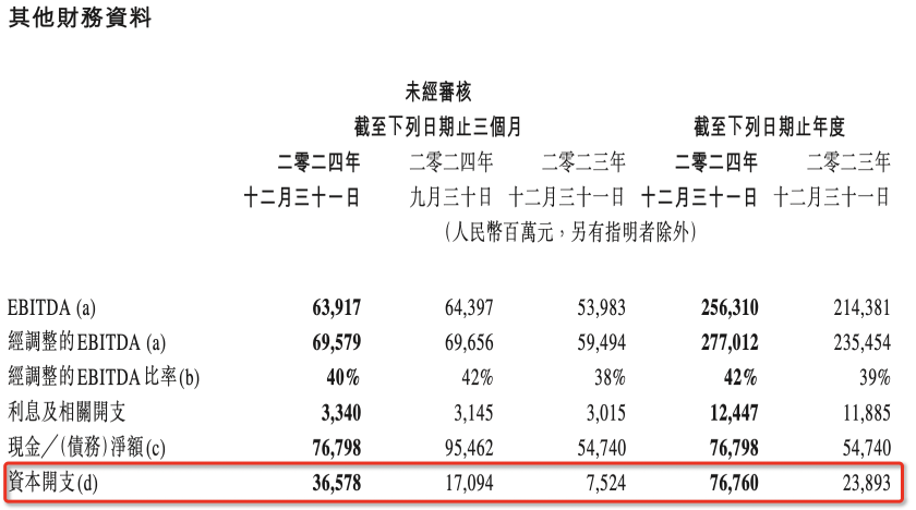 AI 的十字路口：阿里向左，腾讯向右