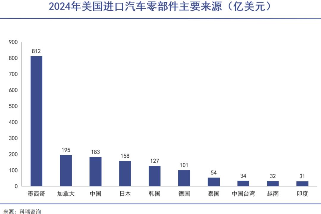 欧美汽车加速脱钩中国