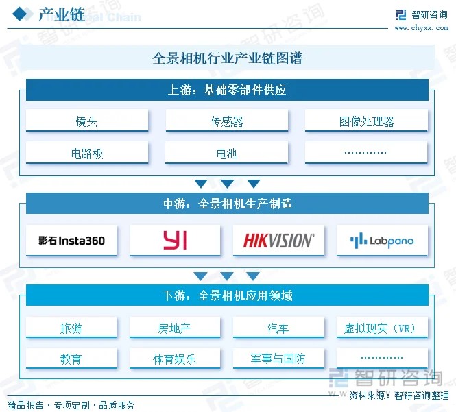 市场份额罗生门，要怪全景相机的赛道有点小？
