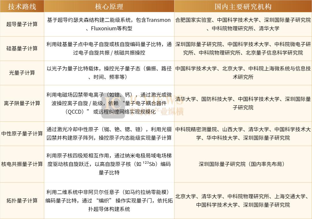 AI的下一站：QPU，英伟达已布局