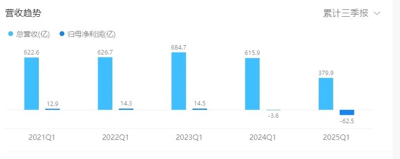 最终，万科只成全了一个人
