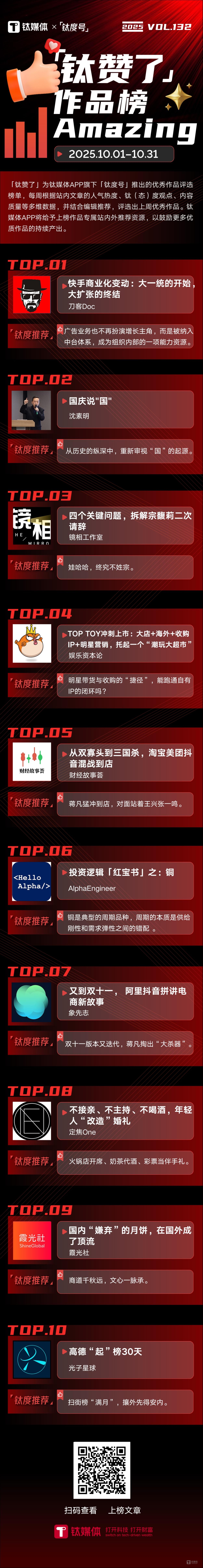 快手商业化变动：大一统的开始，大扩张的终结 | 「钛度号」作品月榜第132期