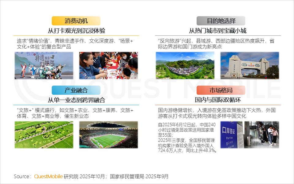2025 中国移动互联网秋季大报告：12.69亿人月均使用178.2小时，三大动能推动用户黏性高速攀升