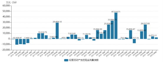 蓝黛科技亏损千万卖资产：转型焦虑未消，国资接盘收拾对赌残局