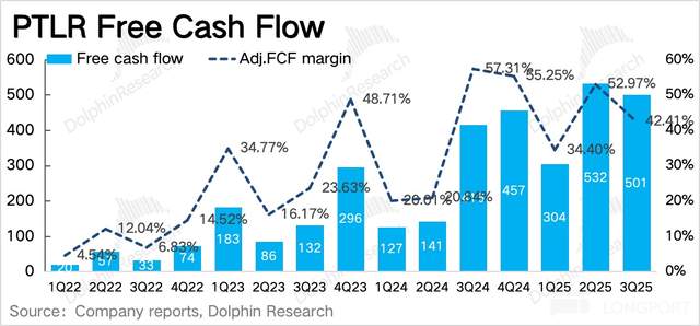 Palantir：估值太超前，反噬要来了？