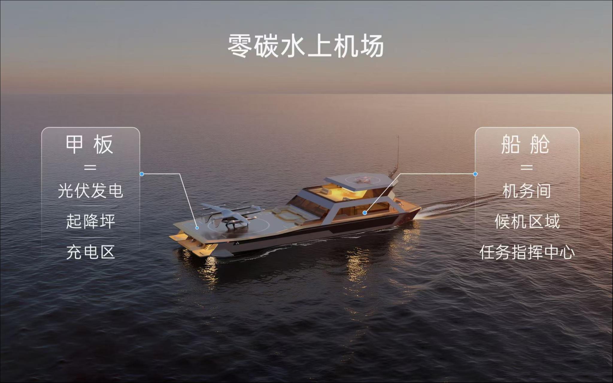 峰飞航空发布eVTOL零碳水上机场  全球首创“海空一体”低空经济解决方案 | 公司动态