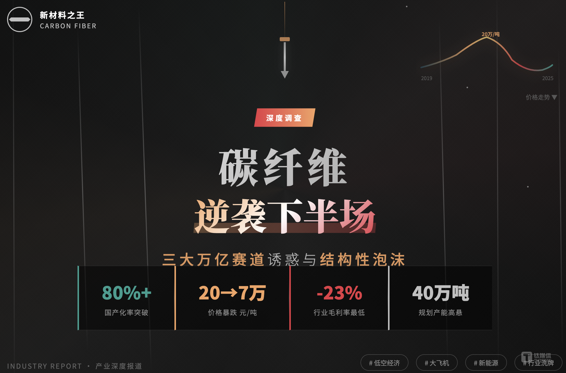 碳纤维逆袭下半场：三大万亿赛道诱惑与结构性泡沫 |产业深度