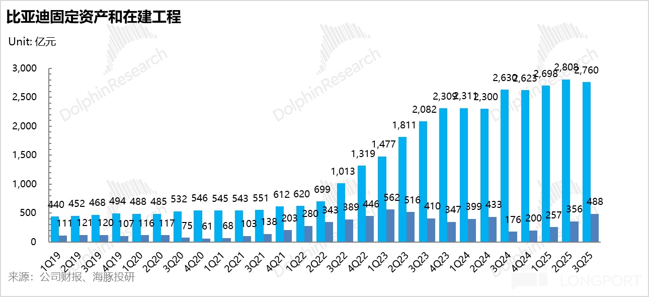 比亚迪：卷王被 “反卷”，迪王日子难混