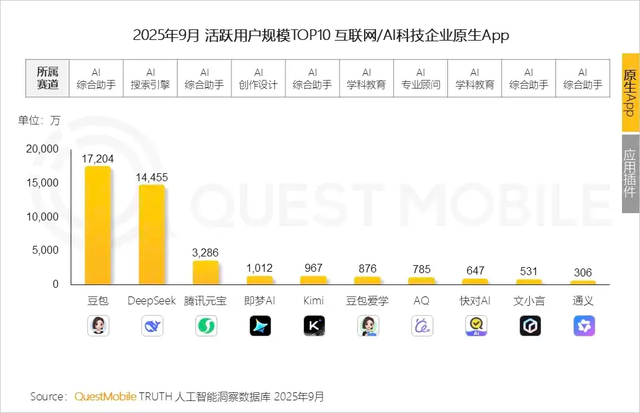 千问、灵光、夸克，阿里AI疯狂“补课”
