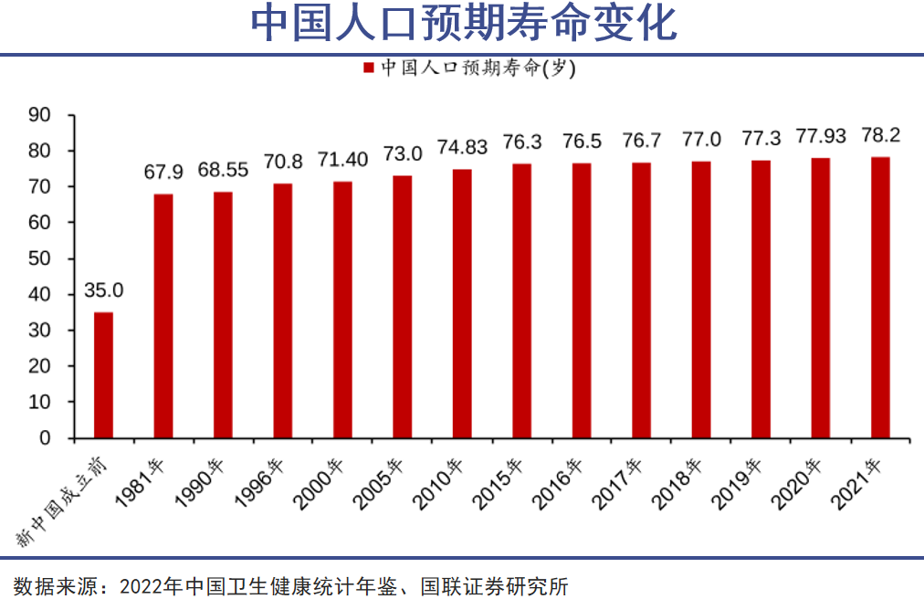 “明星回春”传言背后的真实