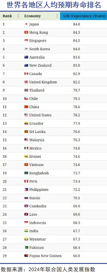 “明星回春”传言背后的真实