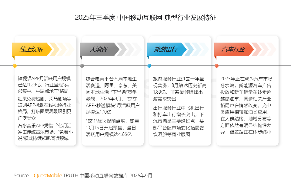 2025 中国移动互联网秋季大报告：12.69亿人月均使用178.2小时，三大动能推动用户黏性高速攀升