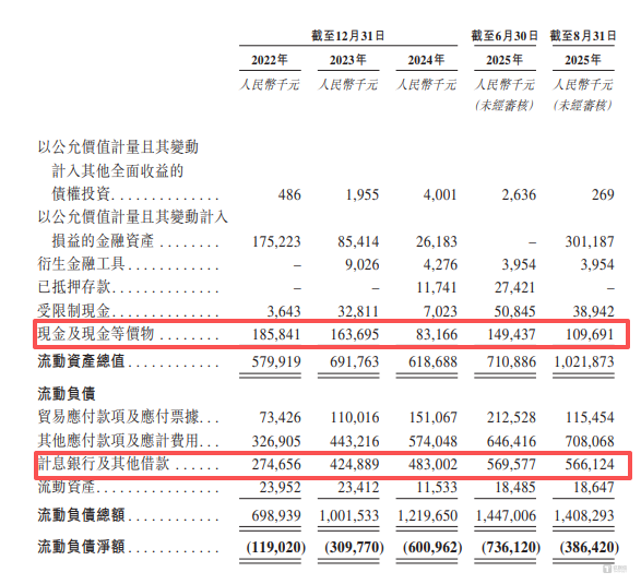 芯德半导体：核心业务“亏本卖”，5年累计“烧了”14亿｜IPO观察