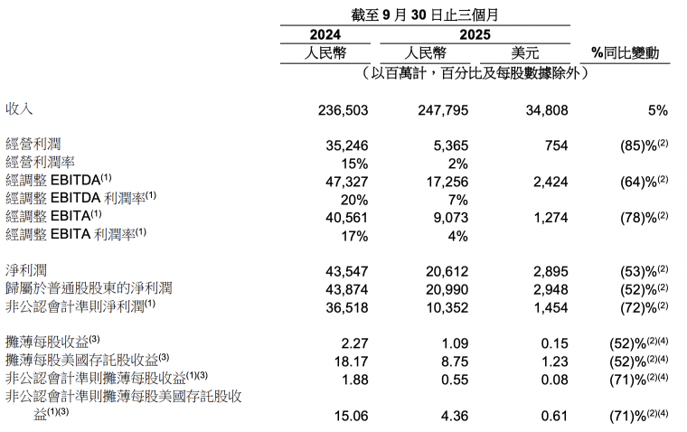 3800 亿，也撑不起阿里的 AI 野心？