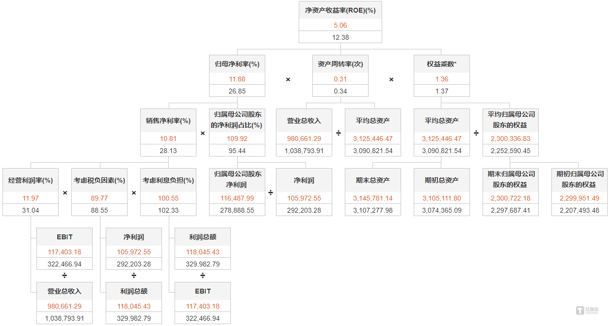 净利腰斩、“三费+研发”激增11亿，长春高新创新药“远水难解近渴”丨看财报