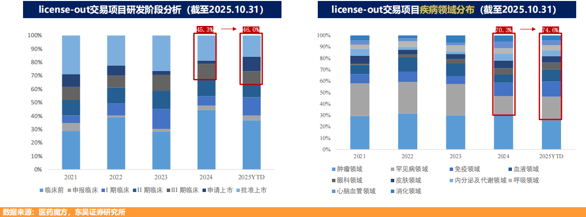 创新药10年冰火淬炼：千亿BD交易背后的繁荣和挑战（上）丨2025·大复盘