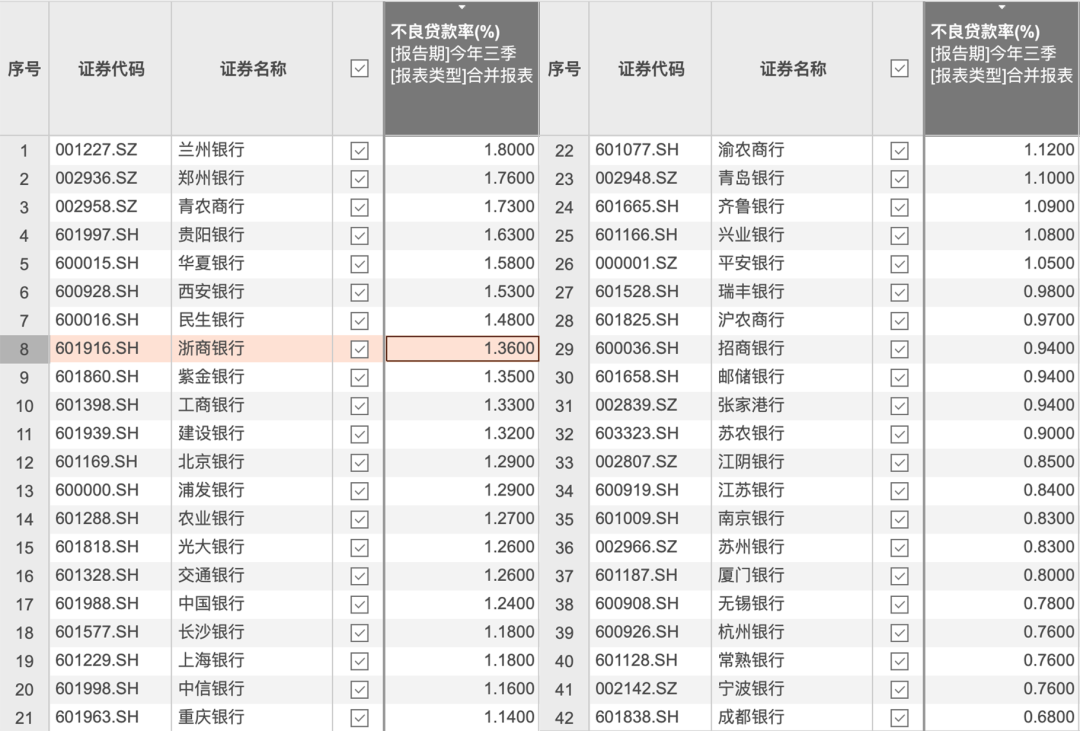 浙商银行的「失速」与「转向」