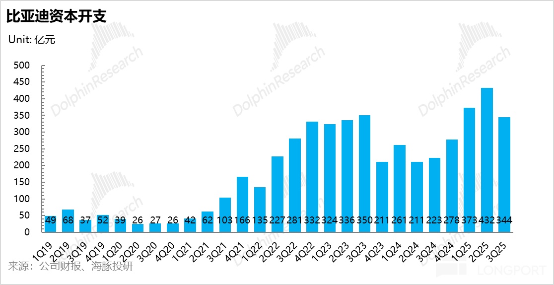 比亚迪：卷王被 “反卷”，迪王日子难混