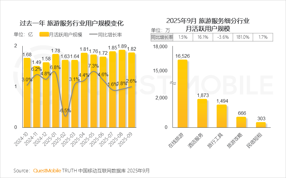 2025 中国移动互联网秋季大报告：12.69亿人月均使用178.2小时，三大动能推动用户黏性高速攀升