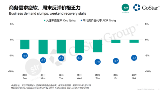 扎堆摆摊后，万豪们又盯上一个新生意