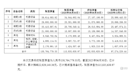 图源：公司公告
