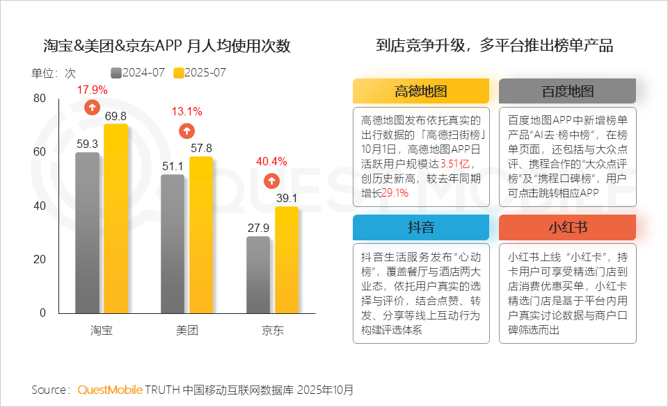 2025 中国移动互联网秋季大报告：12.69亿人月均使用178.2小时，三大动能推动用户黏性高速攀升