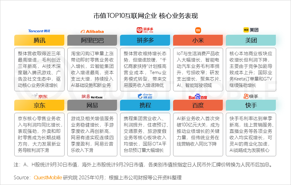 2025 中国移动互联网秋季大报告：12.69亿人月均使用178.2小时，三大动能推动用户黏性高速攀升