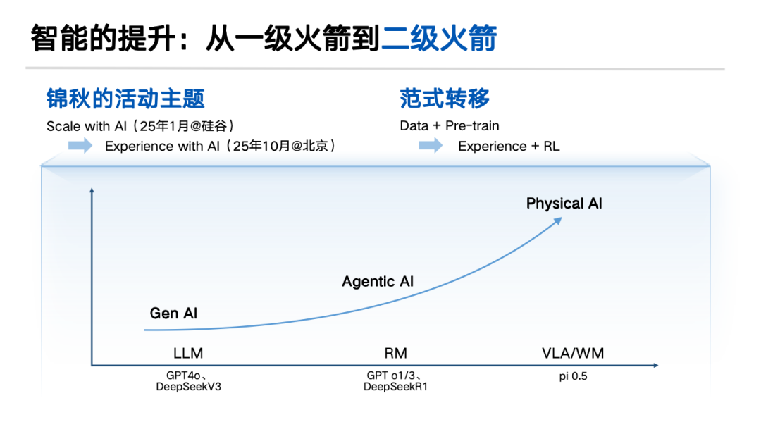 一年出手50次，锦秋两位合伙人首谈AI创业与投资 | 巴伦精选
