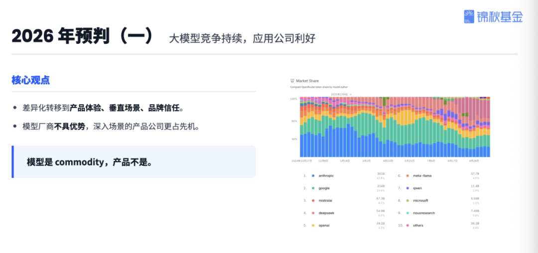 一年出手50次，锦秋两位合伙人首谈AI创业与投资 | 巴伦精选