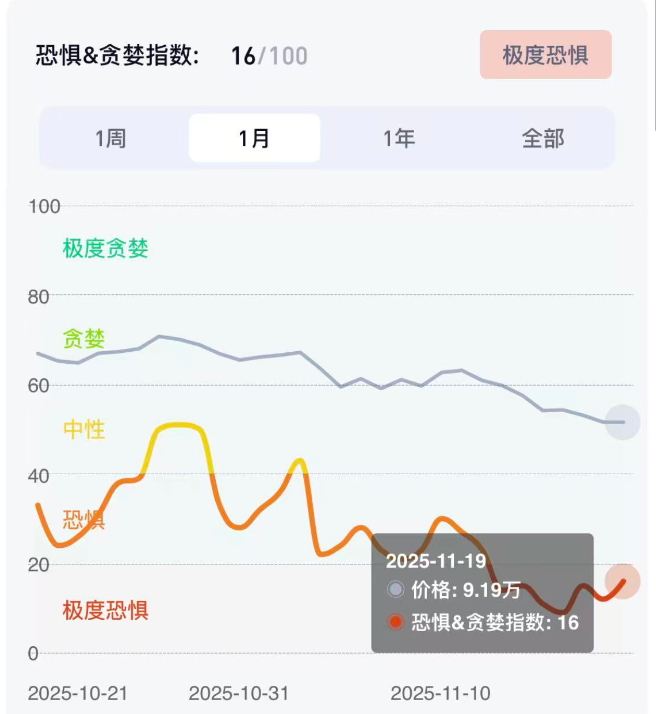 图片来源：CoinGlass