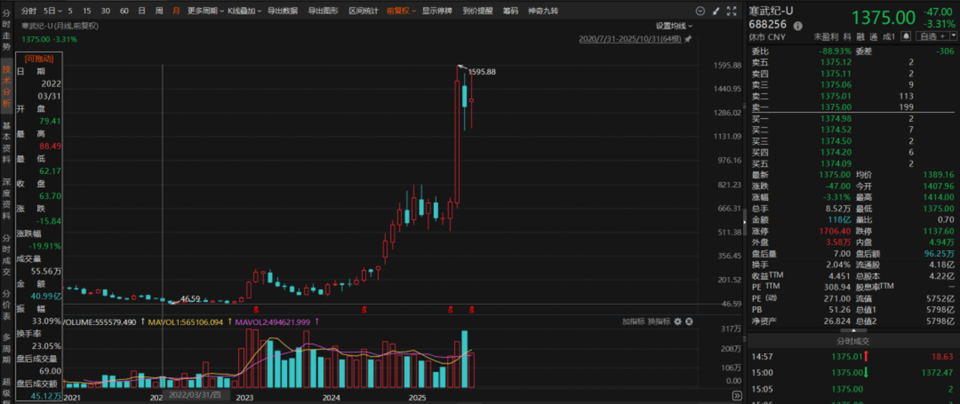 梁军状告寒武纪天价索赔始末:如何从理想共同体,走到42亿控诉?