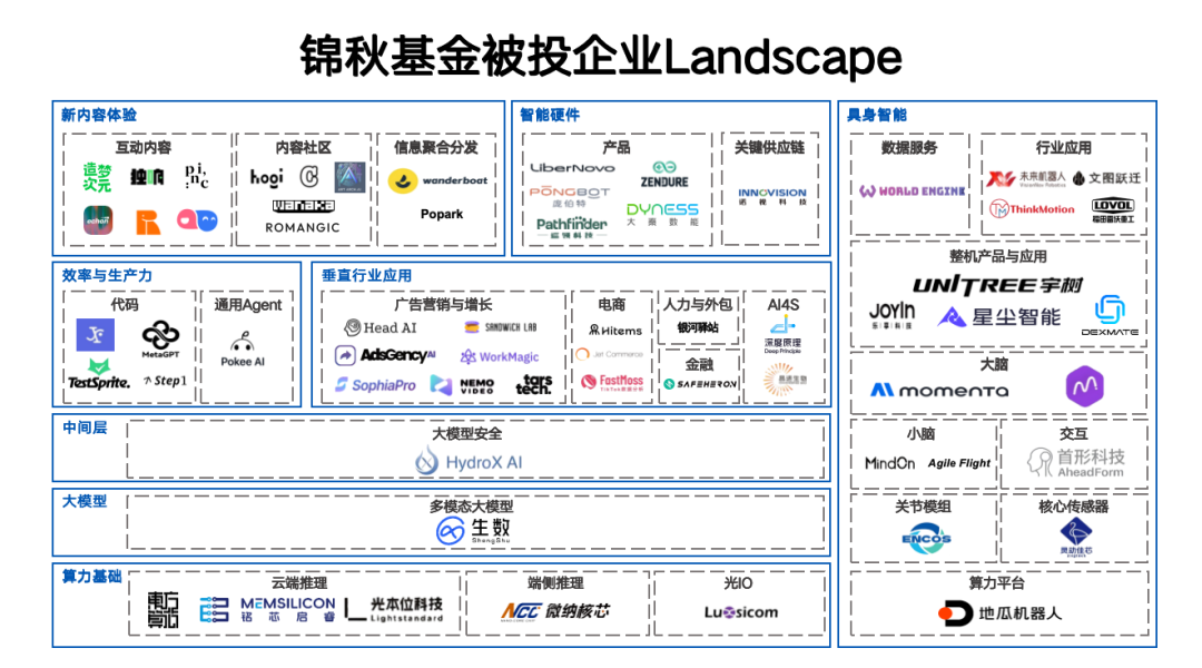 一年出手50次，锦秋两位合伙人首谈AI创业与投资 | 巴伦精选