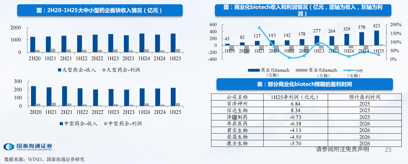 创新药10年冰火淬炼：千亿BD交易背后的繁荣和挑战（上）丨2025·大复盘