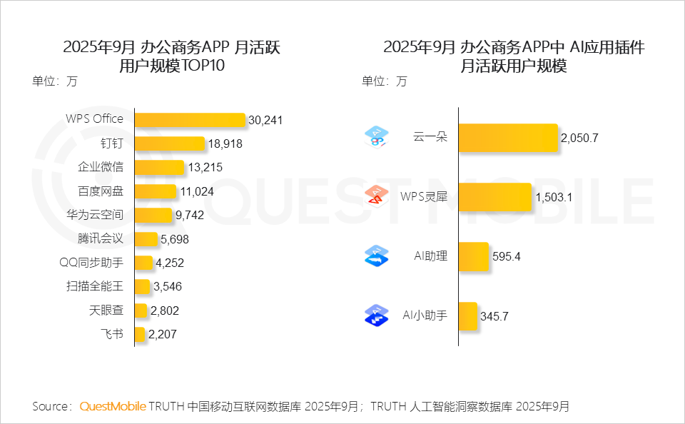 2025 中国移动互联网秋季大报告：12.69亿人月均使用178.2小时，三大动能推动用户黏性高速攀升