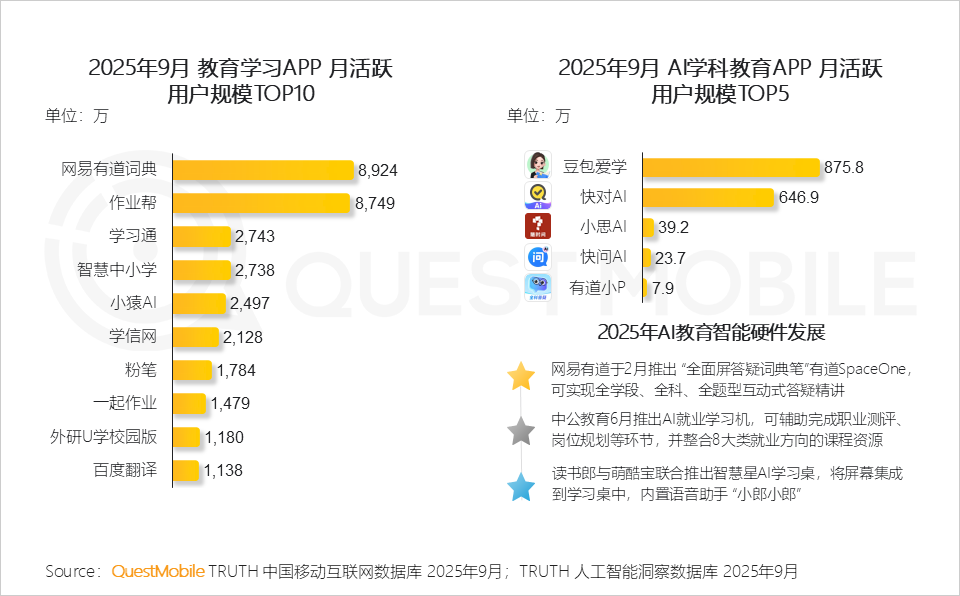 2025 中国移动互联网秋季大报告：12.69亿人月均使用178.2小时，三大动能推动用户黏性高速攀升