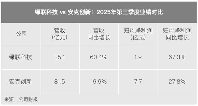 暴雷半年后，充电宝玩家们咋样了？