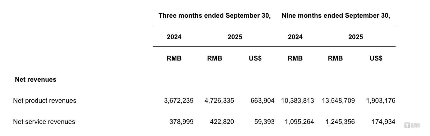 图片来源爱回收业绩公告