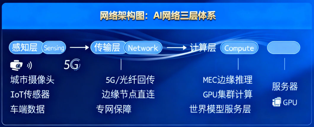 自动驾驶教父Thrun预言：纯视觉路线决胜2026，空中机器人将成新蓝海