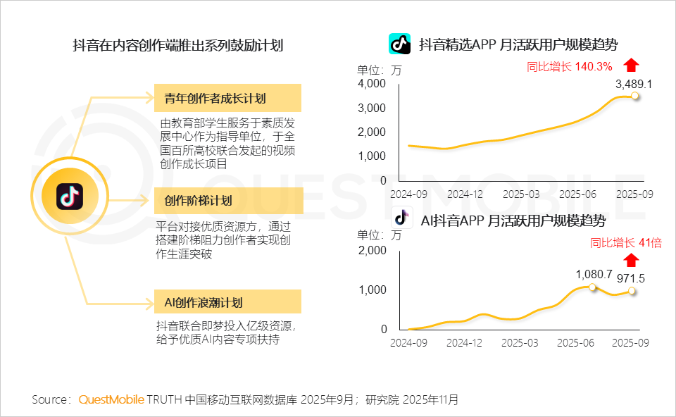 2025 中国移动互联网秋季大报告：12.69亿人月均使用178.2小时，三大动能推动用户黏性高速攀升
